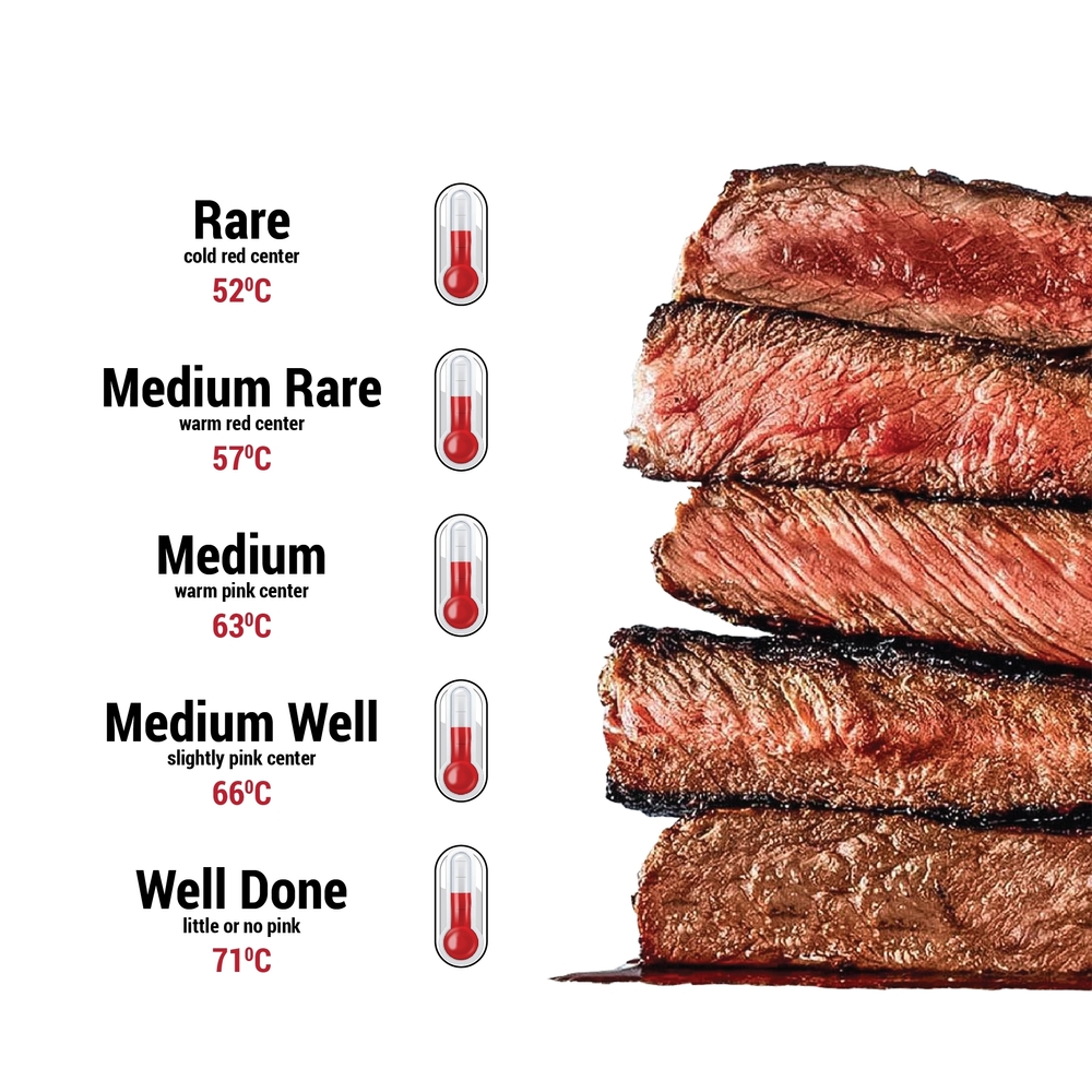 kematangan steak paling enak
