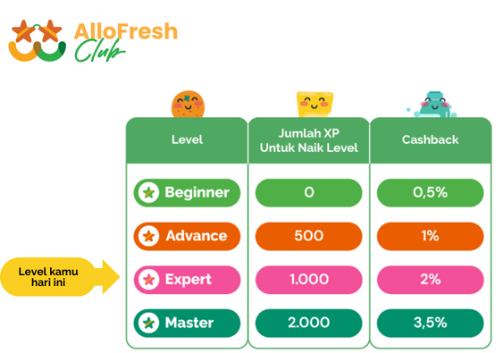expert_status