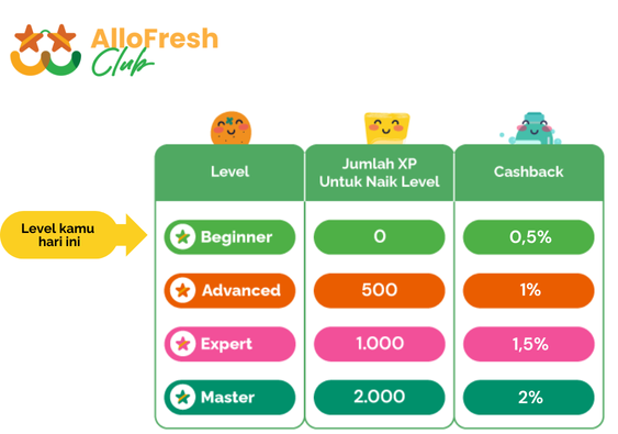 ALLOFRESH CLUB_Beginner_table